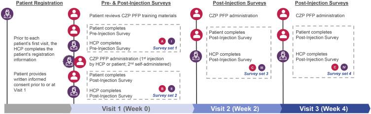 https://cdn.ncbi.nlm.nih.gov/pmc/blobs/b309/8254605/214ac8dead0a/PPA-15-1469-g0001.jpg