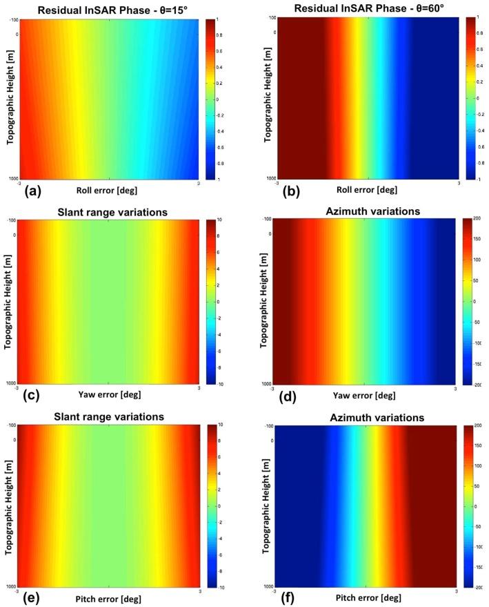 https://cdn.ncbi.nlm.nih.gov/pmc/blobs/b30b/4570324/09a3b3bb2b92/sensors-15-18334-g012.jpg