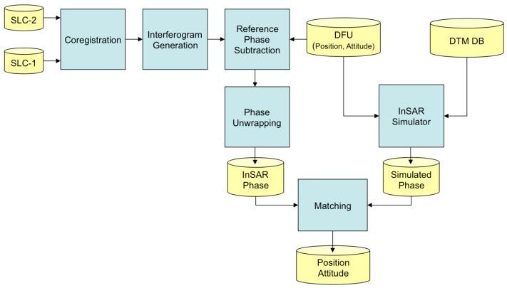 https://cdn.ncbi.nlm.nih.gov/pmc/blobs/b30b/4570324/a4831e8e0cff/sensors-15-18334-g009.jpg
