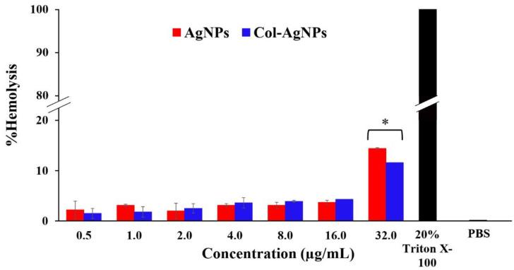 https://cdn.ncbi.nlm.nih.gov/pmc/blobs/b30b/9505607/20ae08651972/molecules-27-05780-g010.jpg