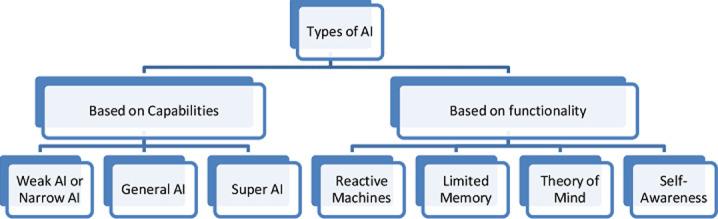 https://cdn.ncbi.nlm.nih.gov/pmc/blobs/b30d/9557803/d63193178fd5/PAMJ-43-3-g001.jpg