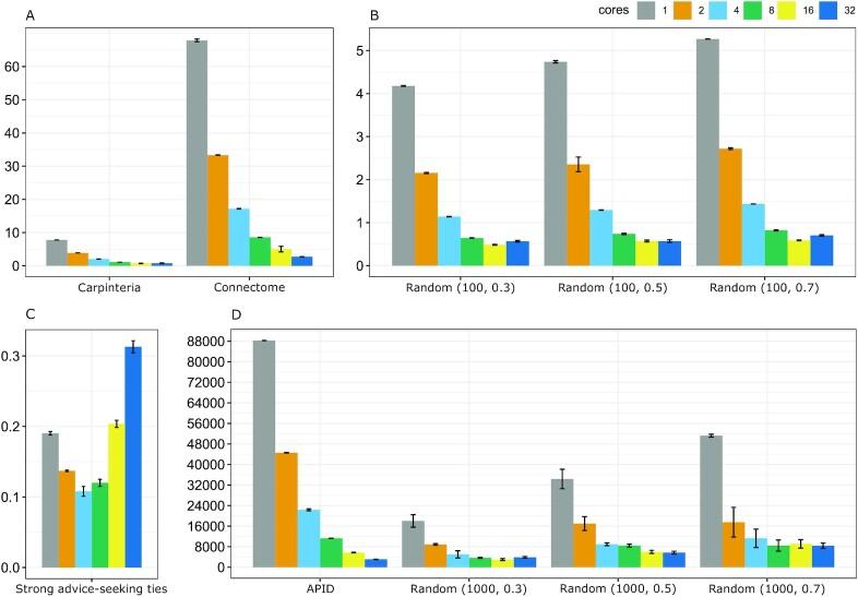 https://cdn.ncbi.nlm.nih.gov/pmc/blobs/b30e/7576925/6b99a7113638/giaa115fig5.jpg