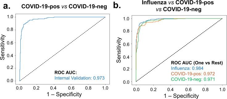 https://cdn.ncbi.nlm.nih.gov/pmc/blobs/b30e/8178379/c74bcefdb38a/41746_2021_467_Fig2_HTML.jpg