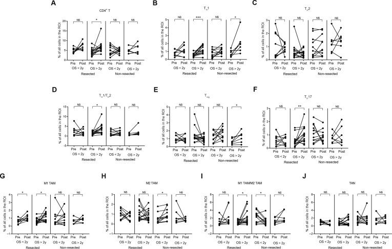 https://cdn.ncbi.nlm.nih.gov/pmc/blobs/b310/10849596/7b21b3b1f3fe/sciadv.adk1827-f3.jpg