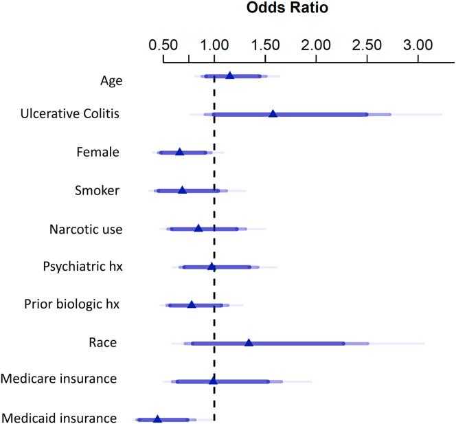 https://cdn.ncbi.nlm.nih.gov/pmc/blobs/b311/11308063/89ced4966bbf/gr1.jpg