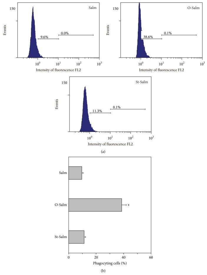 https://cdn.ncbi.nlm.nih.gov/pmc/blobs/b312/4391312/8a6ed9d103df/BMRI2015-381232.005.jpg