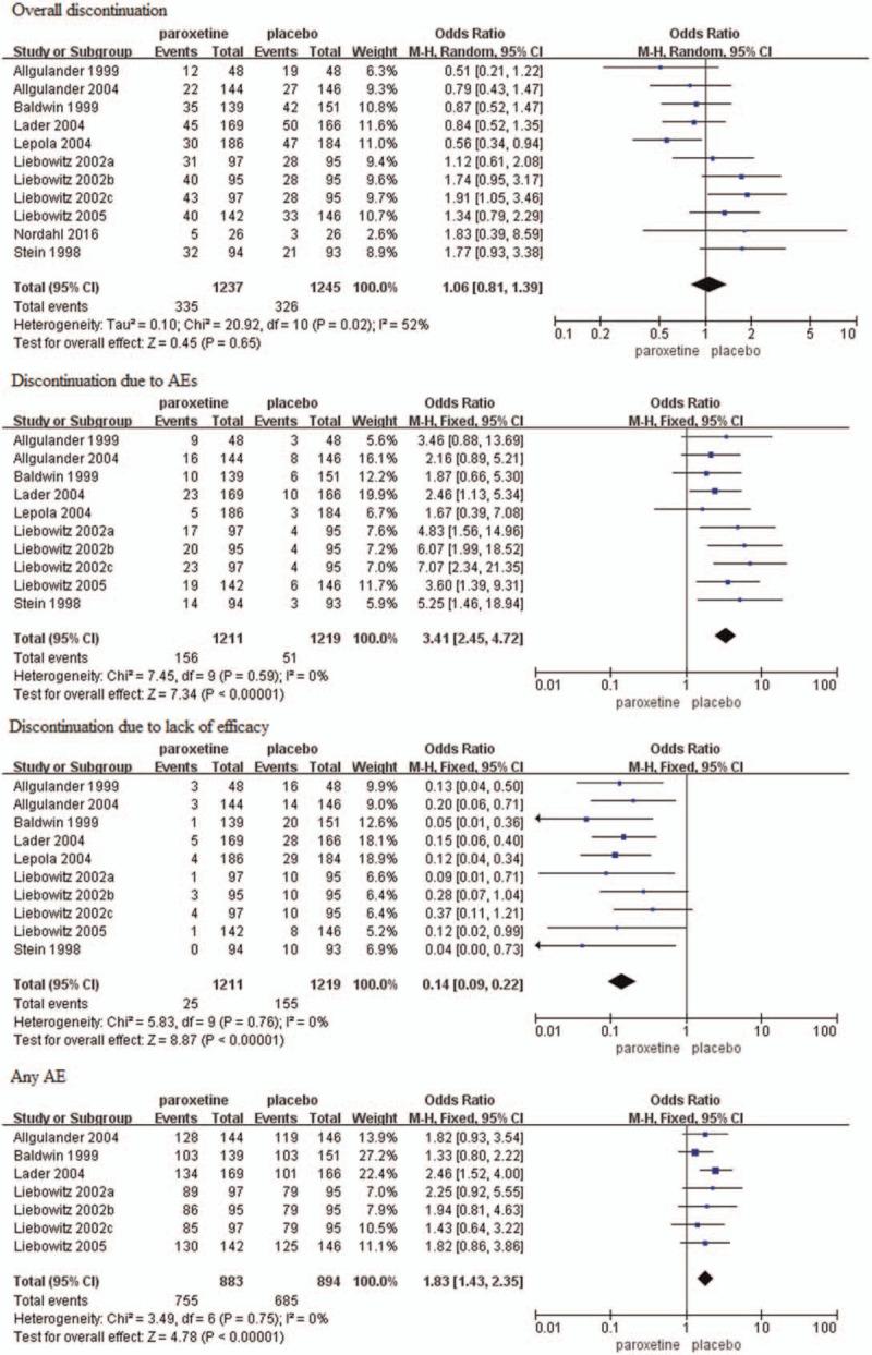 https://cdn.ncbi.nlm.nih.gov/pmc/blobs/b312/7220791/0ec3cabfa8cf/medi-99-e19573-g009.jpg