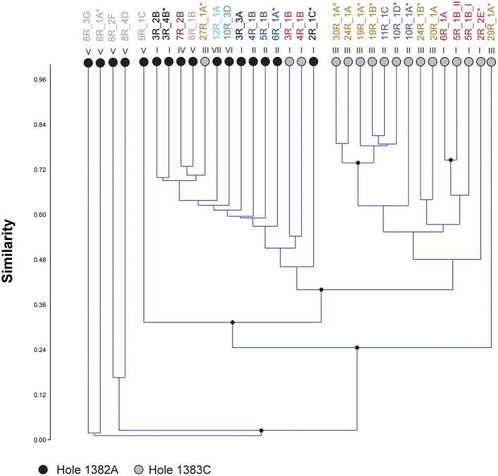 https://cdn.ncbi.nlm.nih.gov/pmc/blobs/b315/4882963/ea295a3f3a96/fmicb-07-00820-g0004.jpg