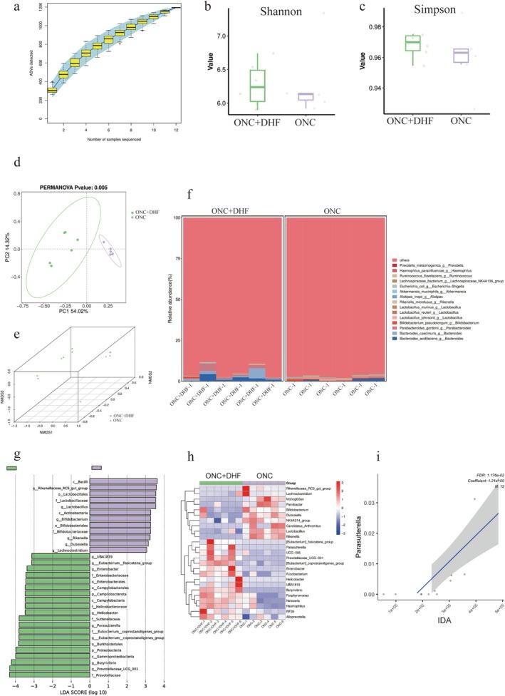 https://cdn.ncbi.nlm.nih.gov/pmc/blobs/b316/12076127/3a933f6f9c02/CNS-31-e70442-g007.jpg