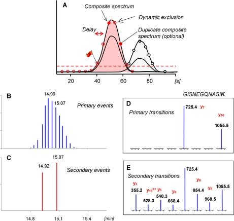 https://cdn.ncbi.nlm.nih.gov/pmc/blobs/b317/3033677/4f7c19cc4856/zjw0111037060001.jpg