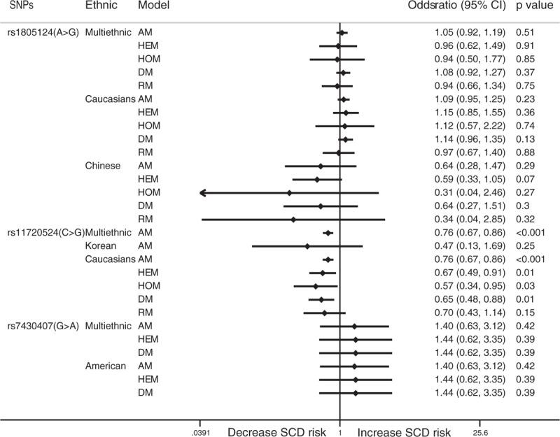 https://cdn.ncbi.nlm.nih.gov/pmc/blobs/b317/6160092/b92f182dbe1a/medi-97-e12428-g002.jpg
