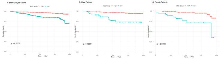 https://cdn.ncbi.nlm.nih.gov/pmc/blobs/b319/11719649/3546a16c2c66/diagnostics-15-00075-g001.jpg