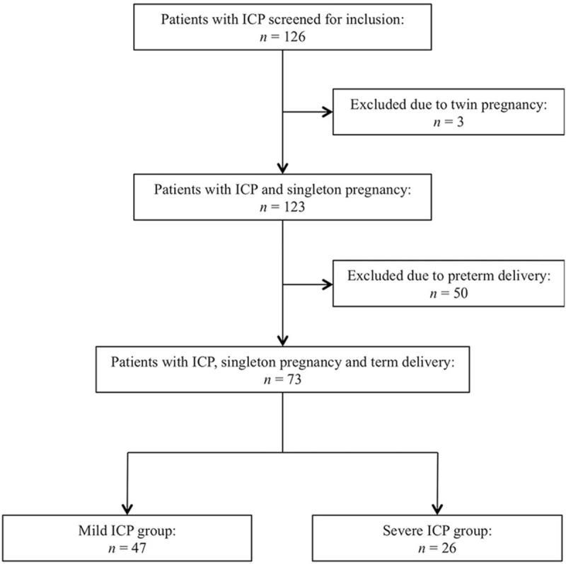 https://cdn.ncbi.nlm.nih.gov/pmc/blobs/b319/6635289/57ca8b087b04/medi-98-e16214-g001.jpg