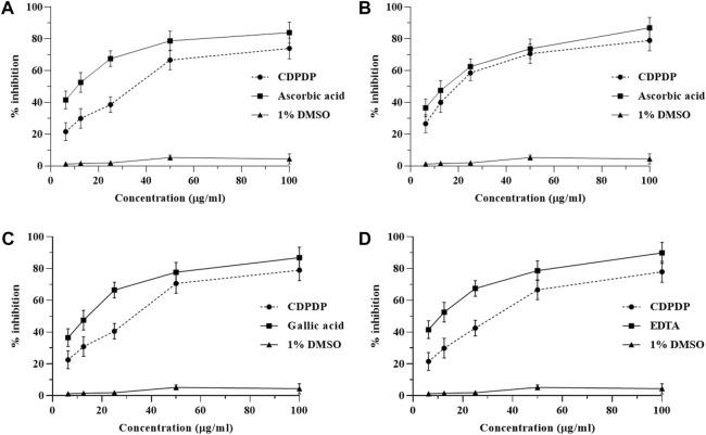 https://cdn.ncbi.nlm.nih.gov/pmc/blobs/b319/9727203/1b3ada2db165/fphar-13-1053744-g002.jpg
