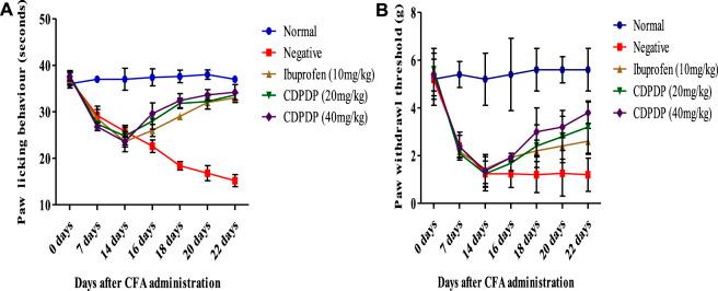 https://cdn.ncbi.nlm.nih.gov/pmc/blobs/b319/9727203/1e981e81c89c/fphar-13-1053744-g004.jpg