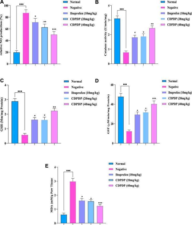 https://cdn.ncbi.nlm.nih.gov/pmc/blobs/b319/9727203/4632cb80332a/fphar-13-1053744-g005.jpg
