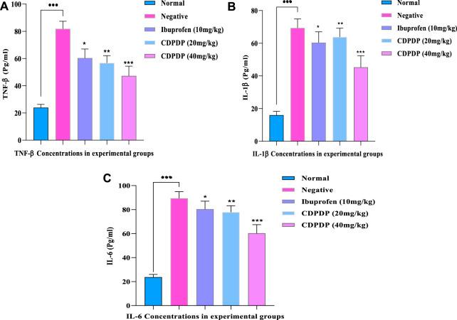 https://cdn.ncbi.nlm.nih.gov/pmc/blobs/b319/9727203/53f74c5c62ae/fphar-13-1053744-g006.jpg