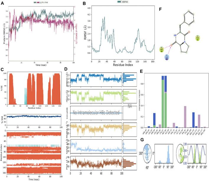 https://cdn.ncbi.nlm.nih.gov/pmc/blobs/b319/9727203/b06b412c0887/fphar-13-1053744-g013.jpg