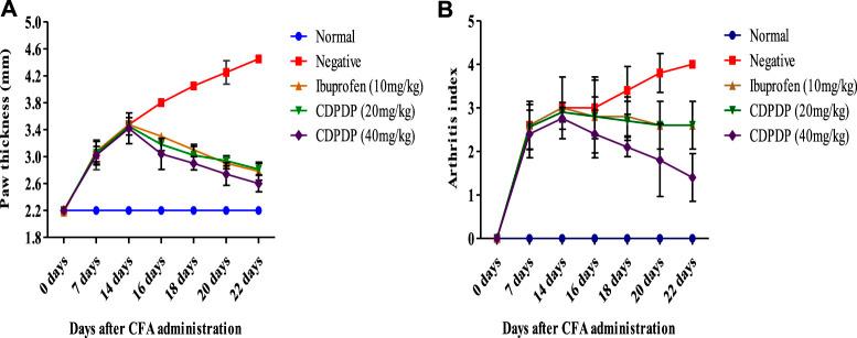 https://cdn.ncbi.nlm.nih.gov/pmc/blobs/b319/9727203/cf1ac2f9db56/fphar-13-1053744-g003.jpg