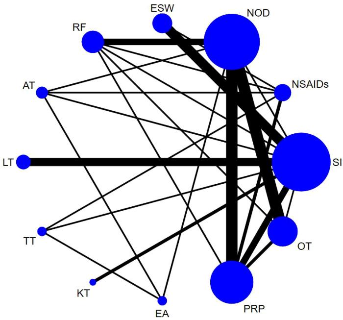 https://cdn.ncbi.nlm.nih.gov/pmc/blobs/b31a/10752972/10b0475b20e6/fimmu-14-1309751-g007.jpg