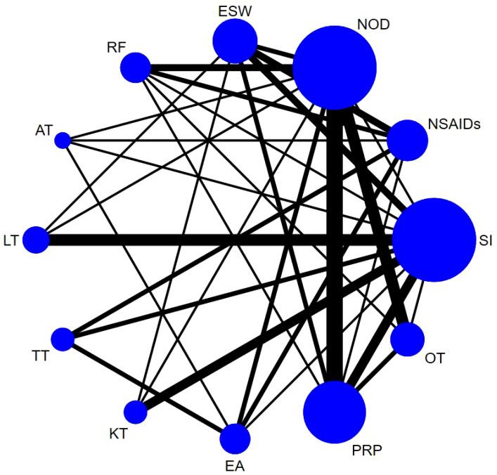 https://cdn.ncbi.nlm.nih.gov/pmc/blobs/b31a/10752972/44e061696d96/fimmu-14-1309751-g003.jpg