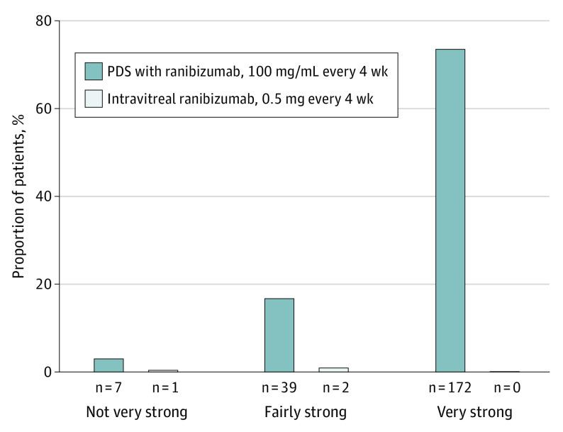https://cdn.ncbi.nlm.nih.gov/pmc/blobs/b31c/9204622/566ec7e05e13/jamaophthalmol-e221091-g003.jpg
