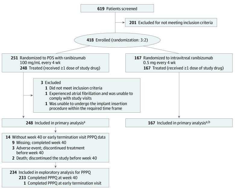 https://cdn.ncbi.nlm.nih.gov/pmc/blobs/b31c/9204622/cfcca0072da5/jamaophthalmol-e221091-g002.jpg