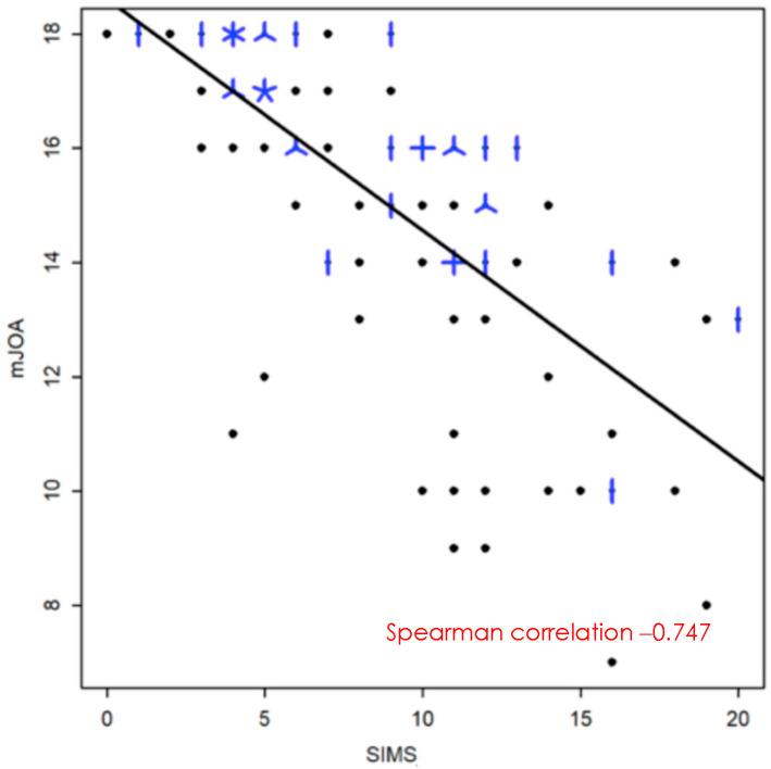https://cdn.ncbi.nlm.nih.gov/pmc/blobs/b31e/12190962/72906039589a/brainsci-15-00557-g007.jpg