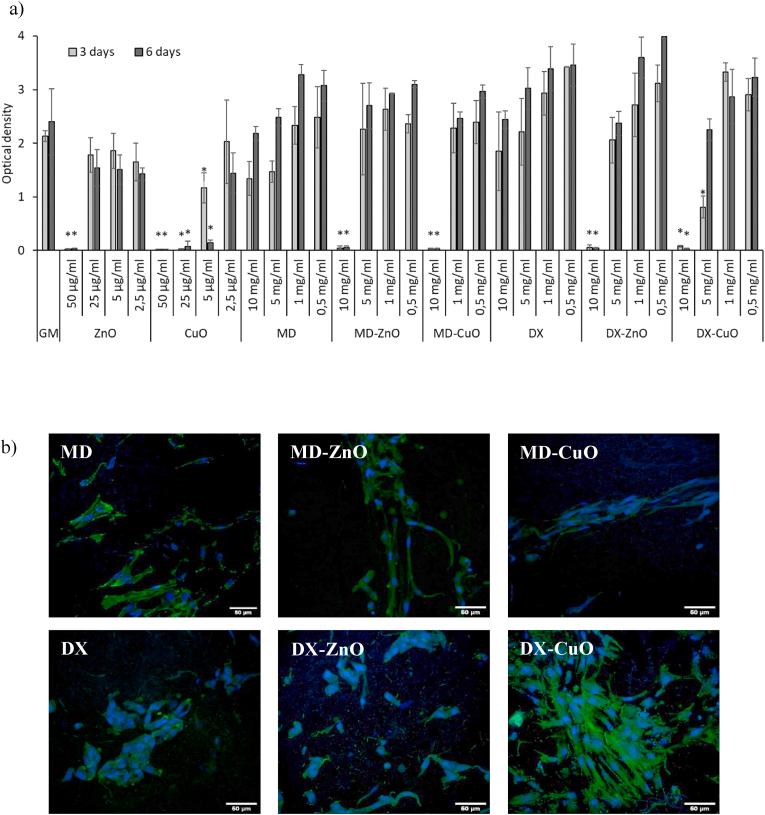 https://cdn.ncbi.nlm.nih.gov/pmc/blobs/b323/9489812/7e087d15a449/gr5.jpg
