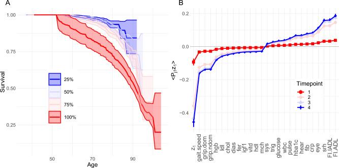 https://cdn.ncbi.nlm.nih.gov/pmc/blobs/b327/10719307/350c56519acd/41598_2023_49129_Fig5_HTML.jpg