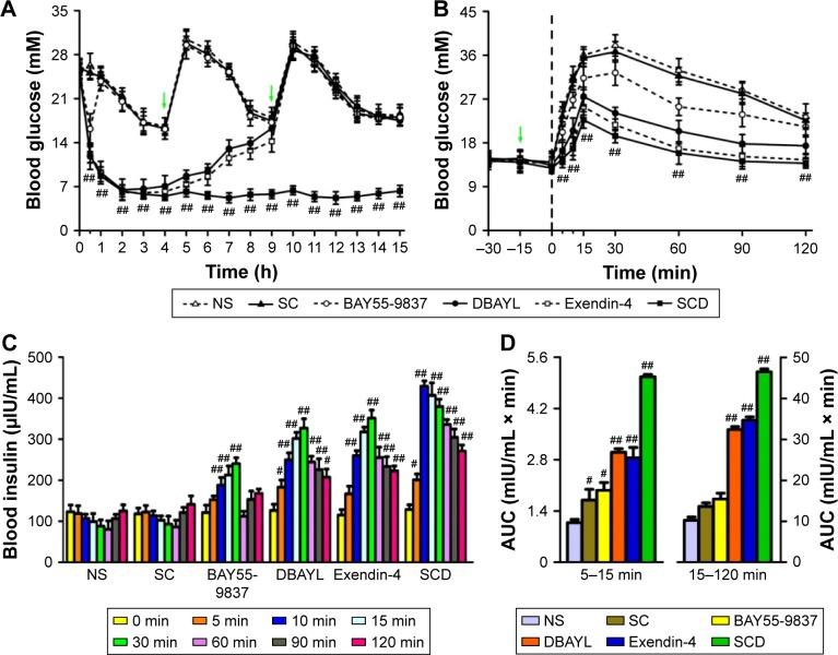 https://cdn.ncbi.nlm.nih.gov/pmc/blobs/b328/5367579/81c49cca5163/ijn-12-2143Fig6.jpg