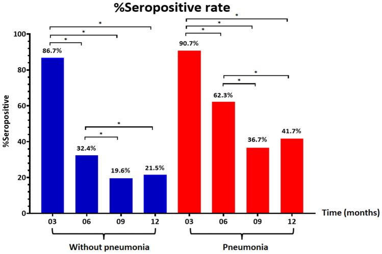 https://cdn.ncbi.nlm.nih.gov/pmc/blobs/b329/8636620/6e2b876538a7/41598_2021_2659_Fig1_HTML.jpg