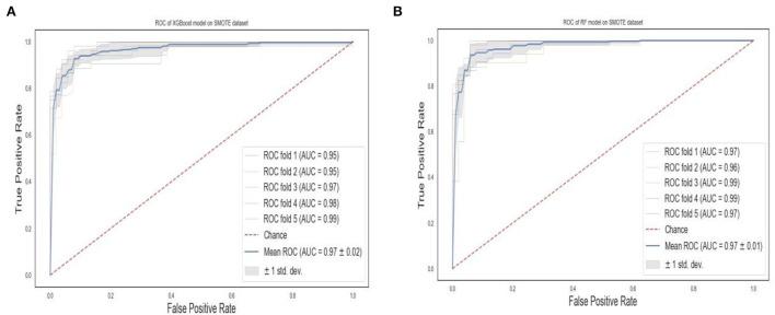 https://cdn.ncbi.nlm.nih.gov/pmc/blobs/b32b/9371749/6832c93ce02f/fpubh-10-938801-g0008.jpg