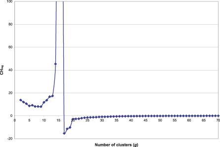 https://cdn.ncbi.nlm.nih.gov/pmc/blobs/b32d/1848003/aad7f6abb980/pcbi.0030061.g006.jpg