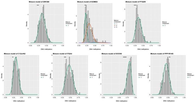 https://cdn.ncbi.nlm.nih.gov/pmc/blobs/b32d/7086284/83b4977bd81d/etm-19-04-2963-g00.jpg