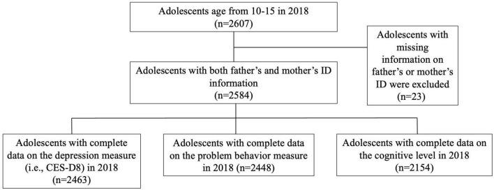 https://cdn.ncbi.nlm.nih.gov/pmc/blobs/b32e/10119594/98254c30eafd/fpsyt-14-1159739-g001.jpg