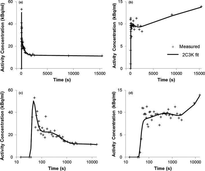 https://cdn.ncbi.nlm.nih.gov/pmc/blobs/b32e/5638114/e39c1bf8371b/MP-44-4665-g003.jpg