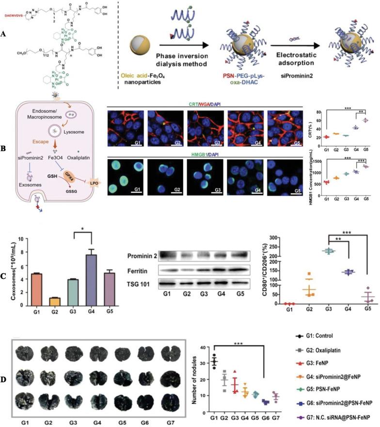https://cdn.ncbi.nlm.nih.gov/pmc/blobs/b32f/10921615/b8d388c8467c/12951_2024_2297_Fig4_HTML.jpg