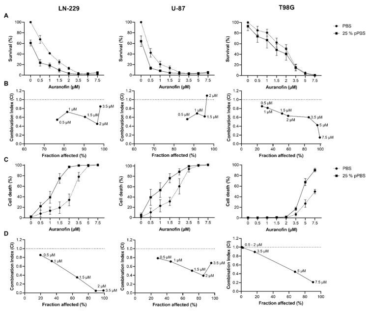 https://cdn.ncbi.nlm.nih.gov/pmc/blobs/b32f/8616410/73c90f70e823/cells-10-02936-g001.jpg