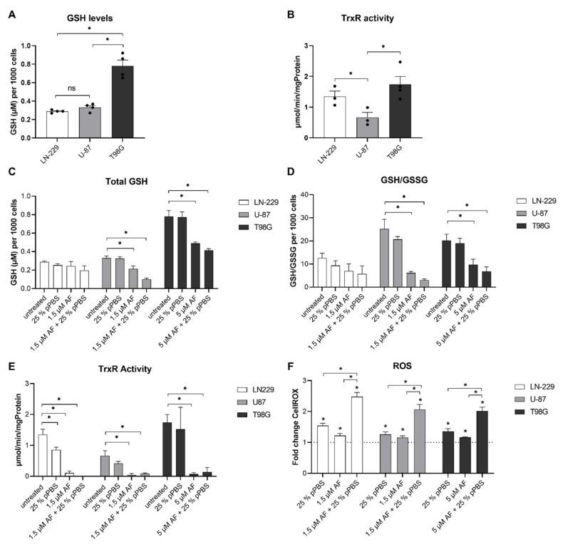 https://cdn.ncbi.nlm.nih.gov/pmc/blobs/b32f/8616410/904bf62e49f5/cells-10-02936-g002.jpg