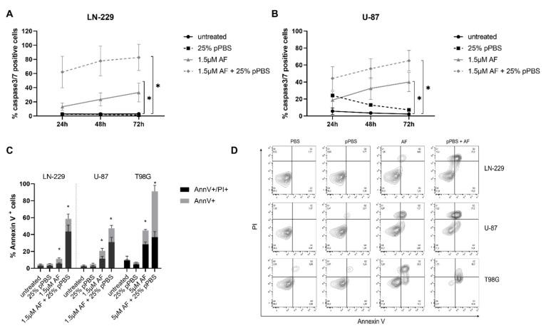 https://cdn.ncbi.nlm.nih.gov/pmc/blobs/b32f/8616410/b0d27e4b074b/cells-10-02936-g003.jpg