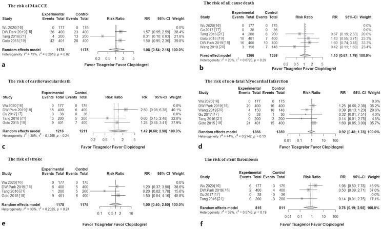 https://cdn.ncbi.nlm.nih.gov/pmc/blobs/b330/10614237/06ca79311465/crd-2023-0148-0004-530602_F03.jpg