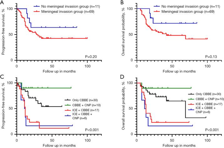 https://cdn.ncbi.nlm.nih.gov/pmc/blobs/b330/11320008/ae6910bbfec1/tp-13-07-1086-f2.jpg