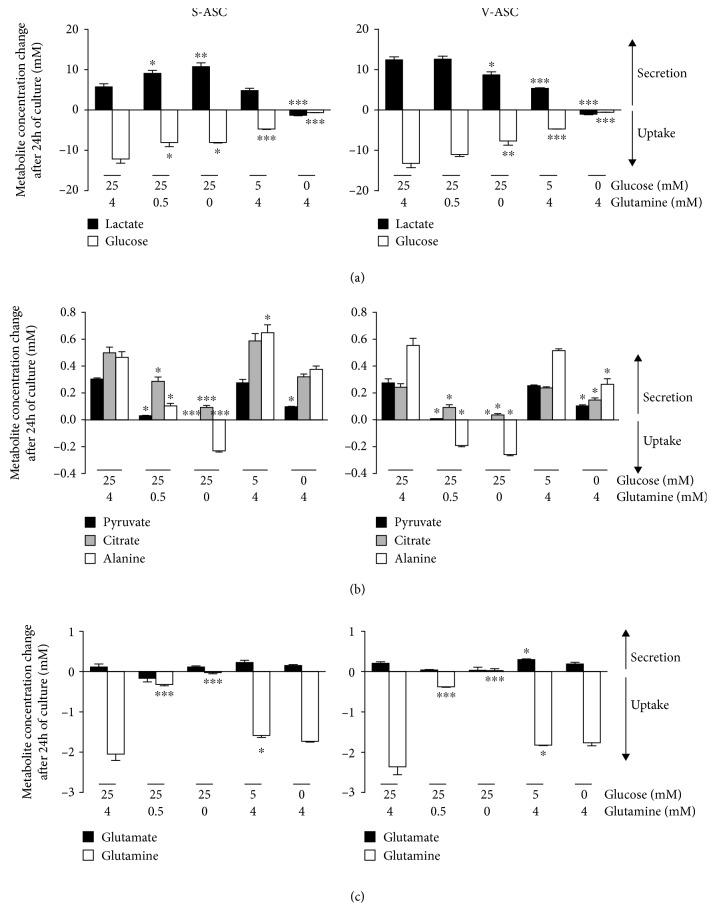 https://cdn.ncbi.nlm.nih.gov/pmc/blobs/b330/6541987/542e8022bf49/SCI2019-9323864.006.jpg
