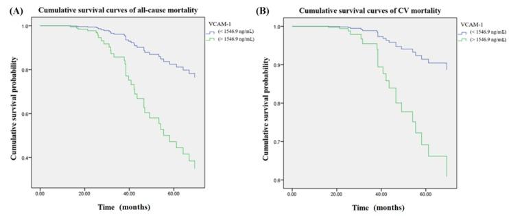 https://cdn.ncbi.nlm.nih.gov/pmc/blobs/b334/6213523/3cc2148d59fd/jcm-07-00300-g002.jpg