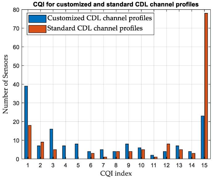 https://cdn.ncbi.nlm.nih.gov/pmc/blobs/b335/10935234/3e2b7b401a50/sensors-24-01528-g011.jpg