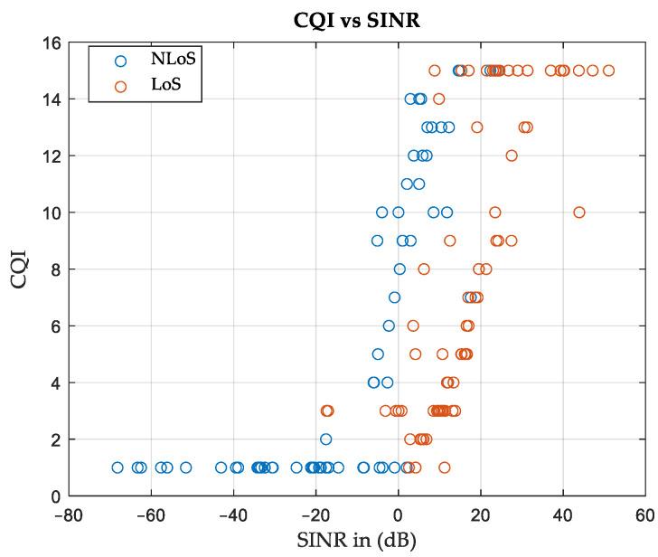 https://cdn.ncbi.nlm.nih.gov/pmc/blobs/b335/10935234/782e3527b10b/sensors-24-01528-g013.jpg