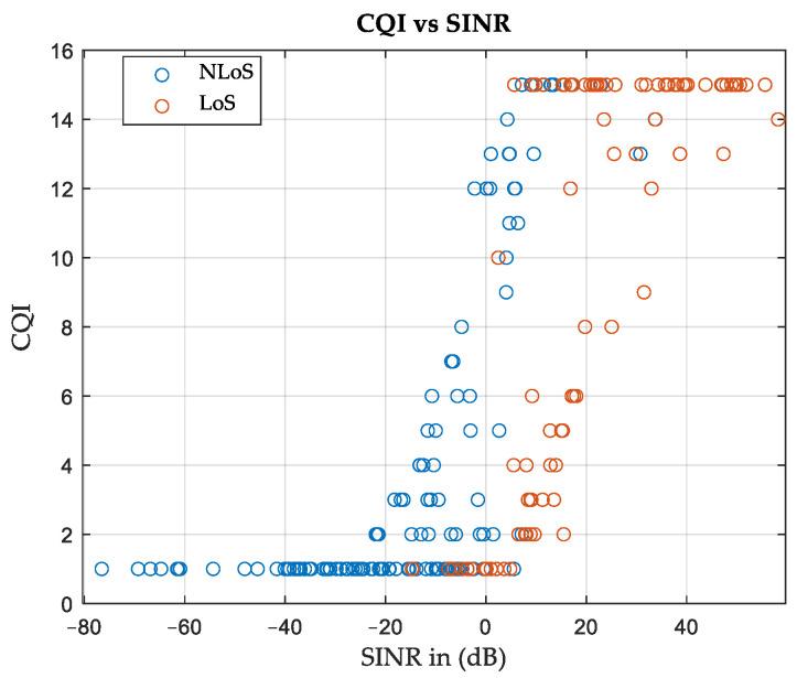https://cdn.ncbi.nlm.nih.gov/pmc/blobs/b335/10935234/8f5dbcfe69a3/sensors-24-01528-g007.jpg