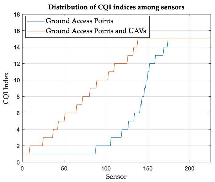 https://cdn.ncbi.nlm.nih.gov/pmc/blobs/b335/10935234/a00cd1afc814/sensors-24-01528-g003.jpg
