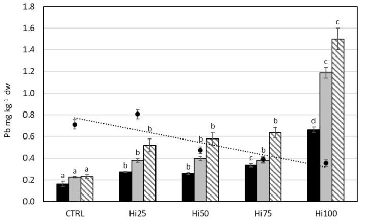 https://cdn.ncbi.nlm.nih.gov/pmc/blobs/b335/8839634/5f265466c457/molecules-27-00818-g002.jpg